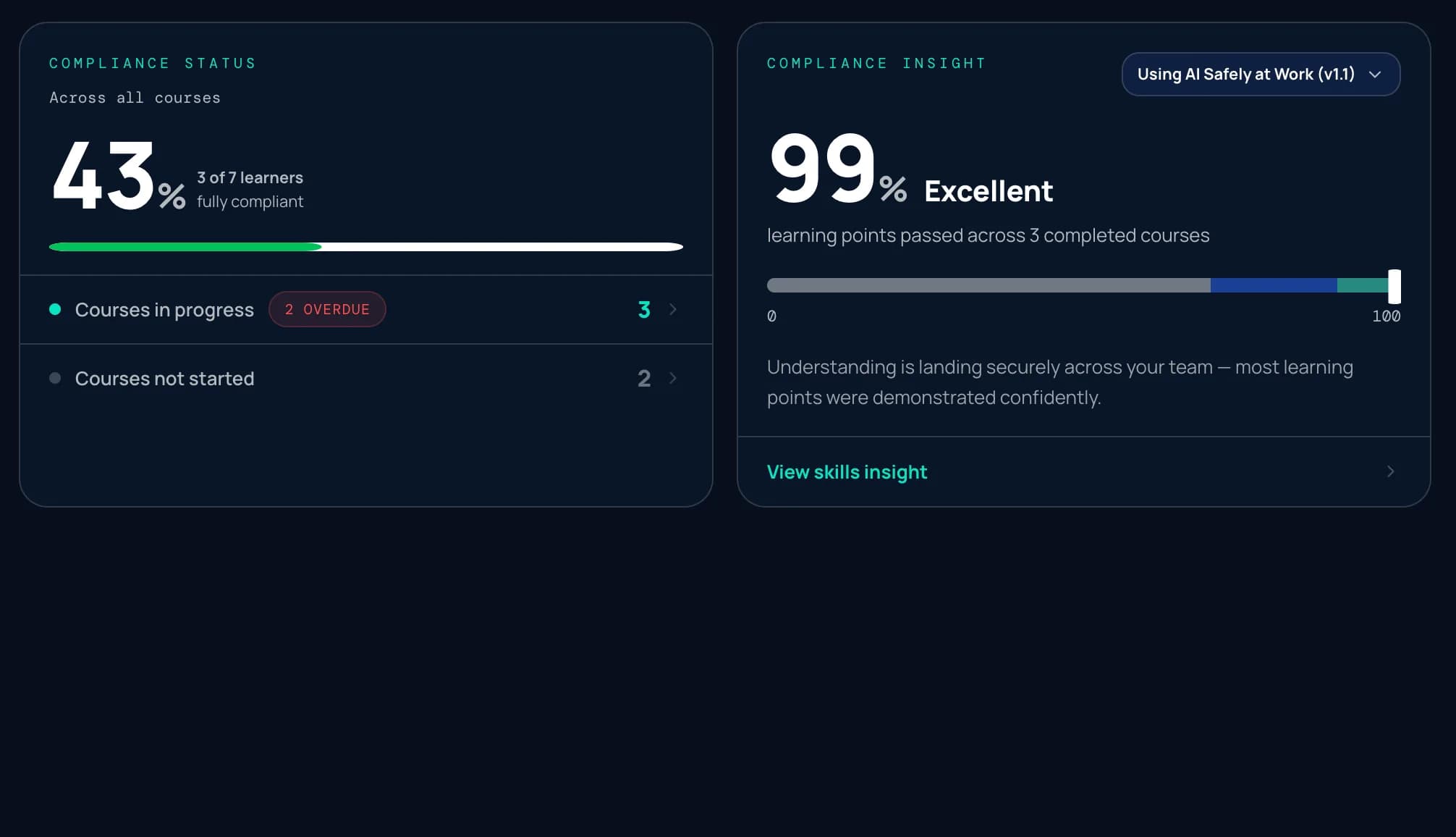 Client dashboard showing compliance status across a team and a learning point insight panel
