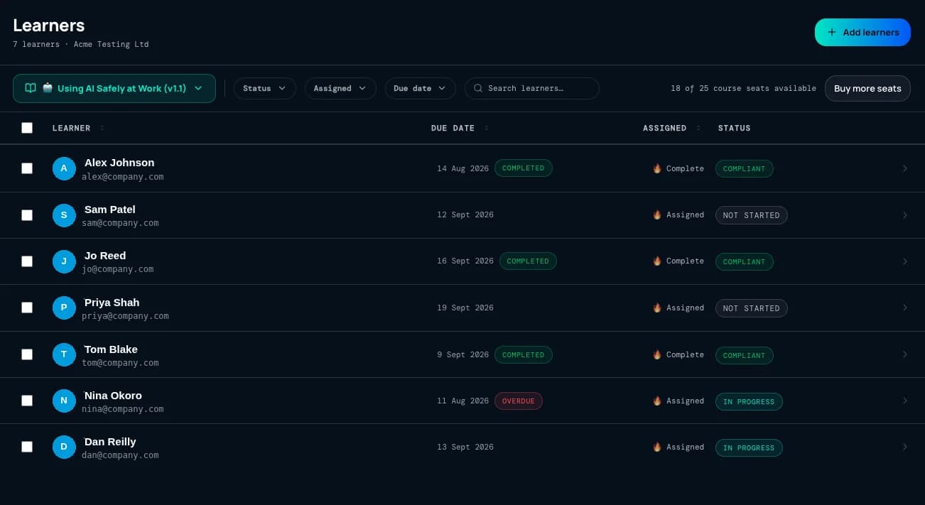 The Patario admin portal Learners list showing seven learners with due date, assigned and status columns, the course selector, the number of course seats available, and a Buy more seats button.