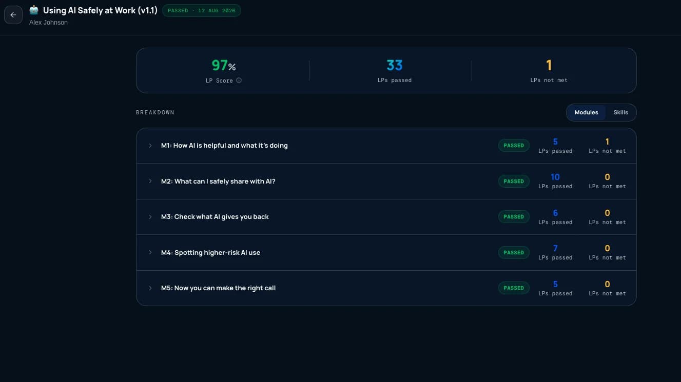 The Patario admin portal showing a learning point breakdown with an overall score, learning points passed and not met, and a per-module list.